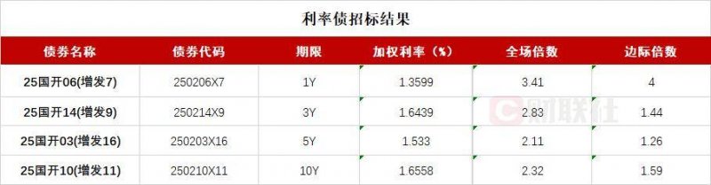 邵武：绿色产业高质量，乡村振兴底气足