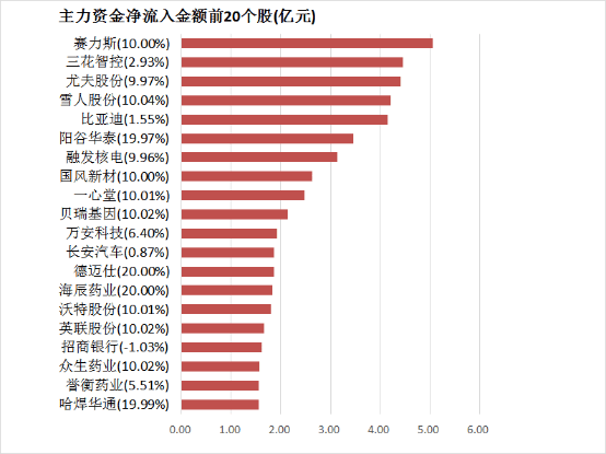 南平市上半年支出投诉比增2% 家电质量投诉多 通讯服务“坐稳交椅”